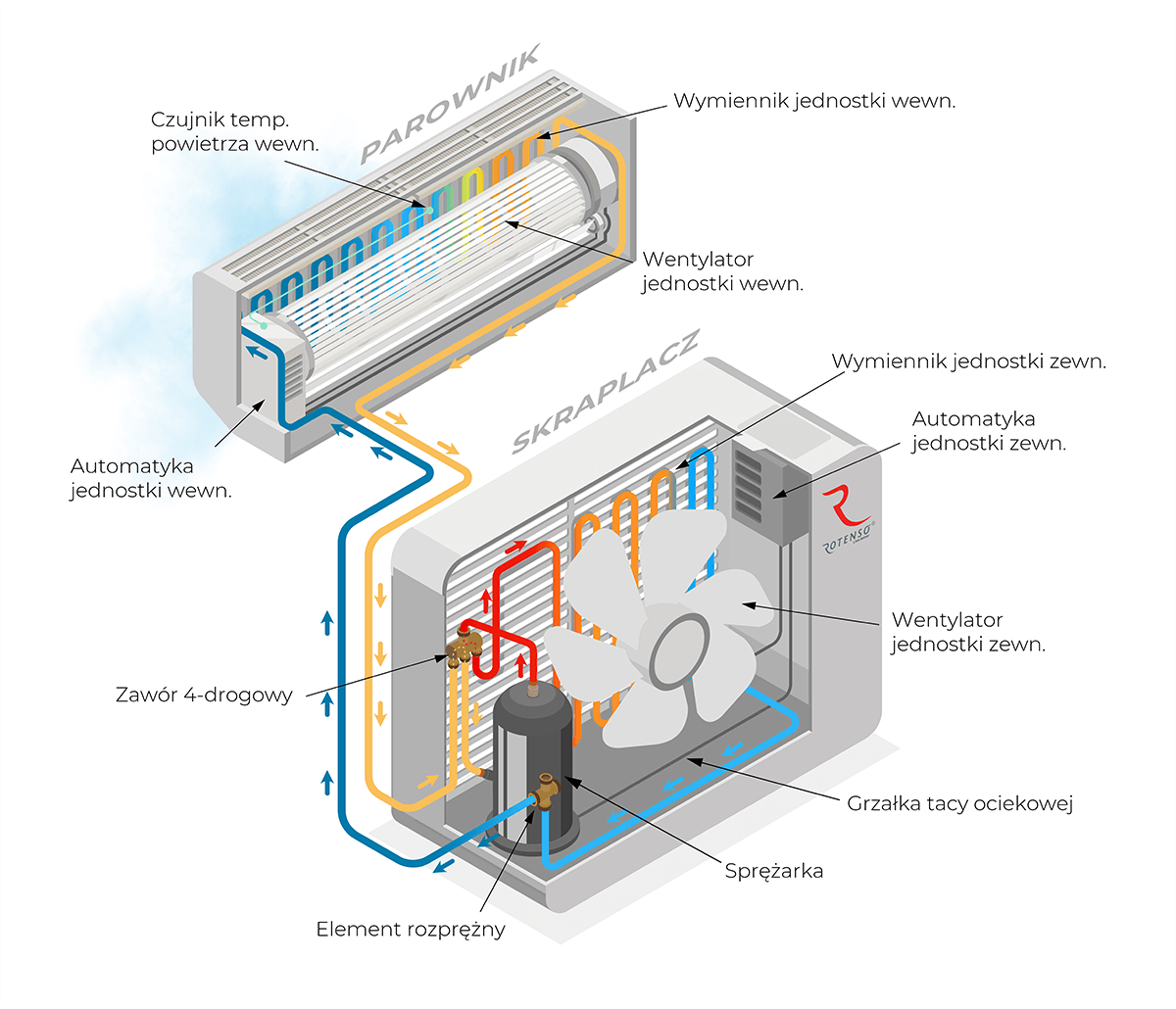 Klimatyzacja Podstawy Rodzaje I Zasada Dzia ania Esklimos